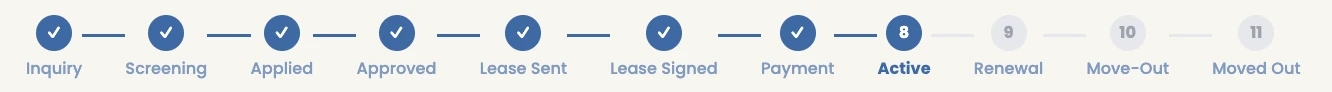 Tenant lifecycle: Inquiry, Screening, Applied, Approved, Lease Sent, Lease Signed, Payment, Active, Renewal, Move-Out, Moved Out