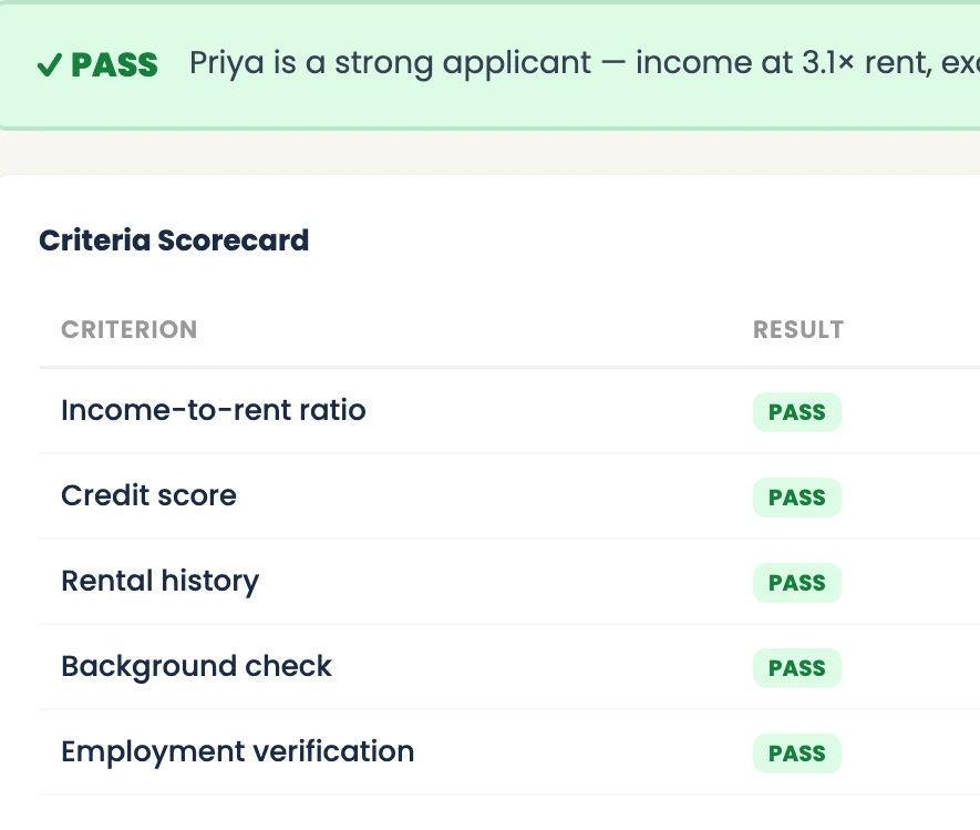 Screening verdict: PASS. Criteria scorecard for income-to-rent ratio, credit score, rental history, background check and employment verification