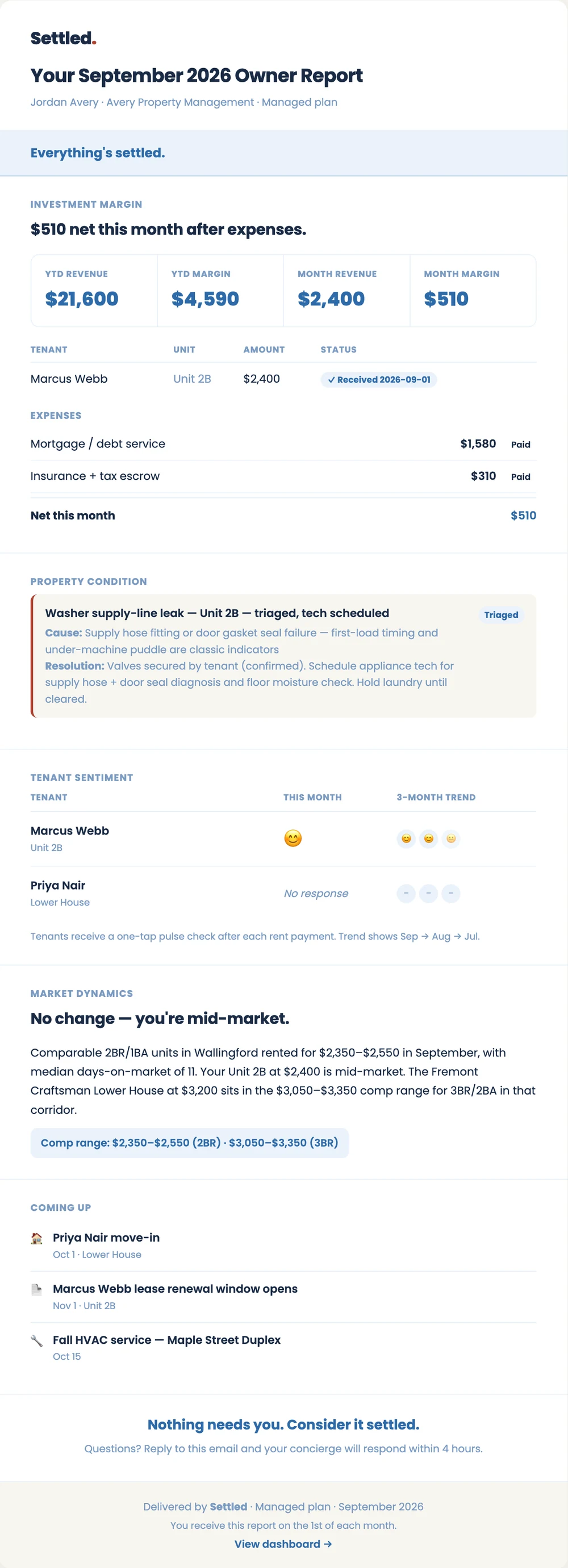 September owner report: margin, rent and expenses, property condition, tenant sentiment, market comps and what's coming up
